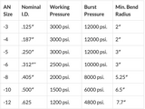 -3AN, 6000 Series PTFE Black Covered Hose (Priced per Inch)